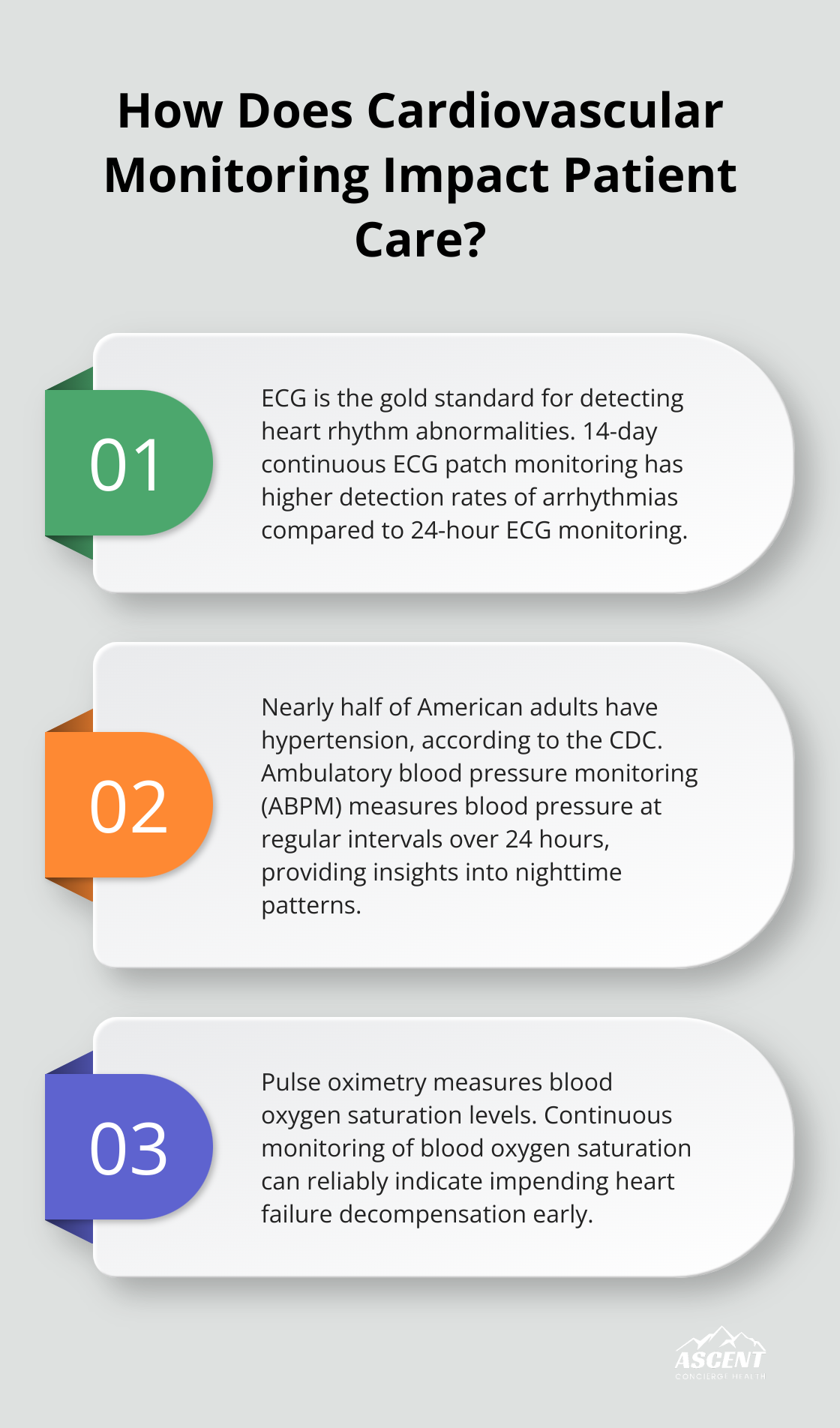 Infographic: How Does Cardiovascular Monitoring Impact Patient Care?