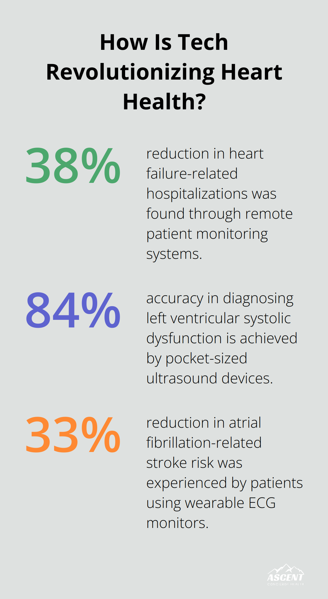 Infographic: How Is Tech Revolutionizing Heart Health?