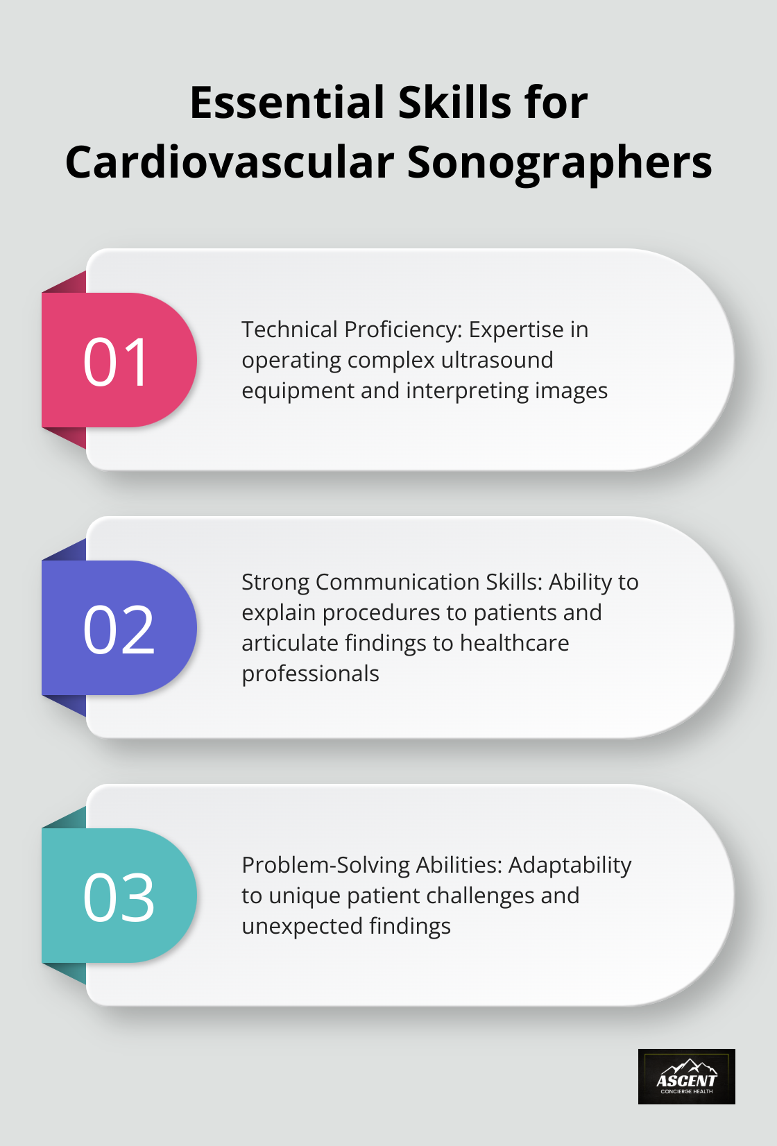 Chart displaying three crucial skills for cardiovascular sonographers: Technical Proficiency, Strong Communication Skills, and Problem-Solving Abilities
