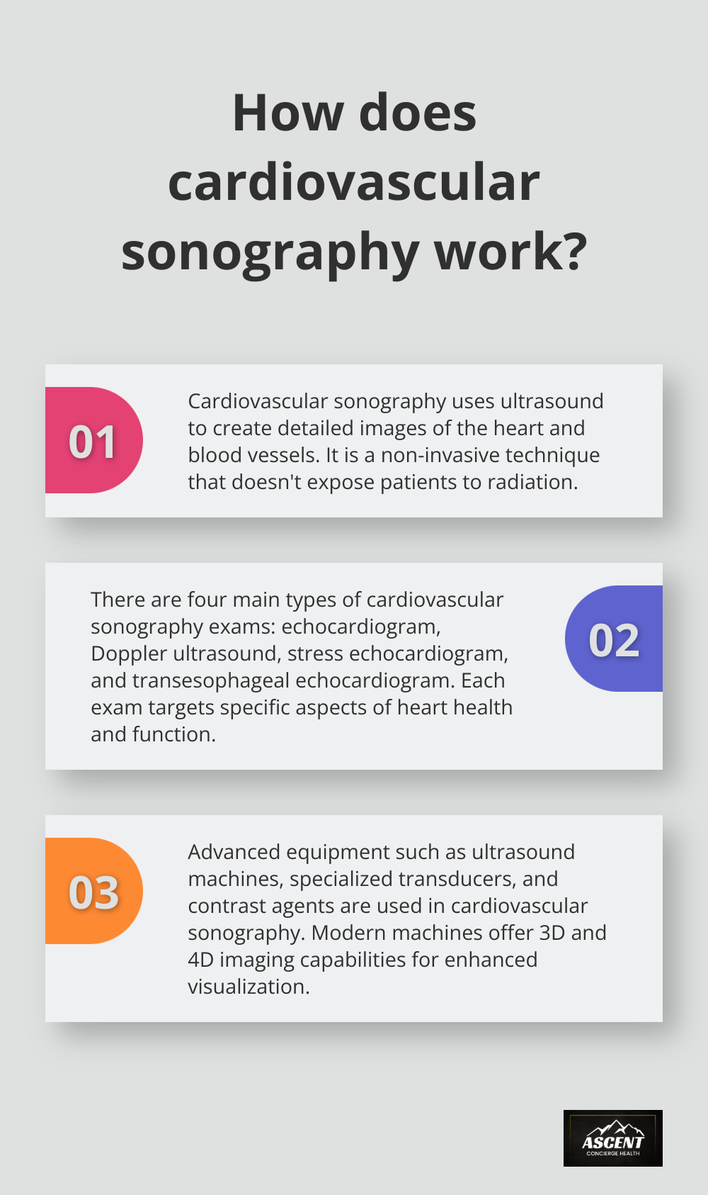 Infographic: How does cardiovascular sonography work?