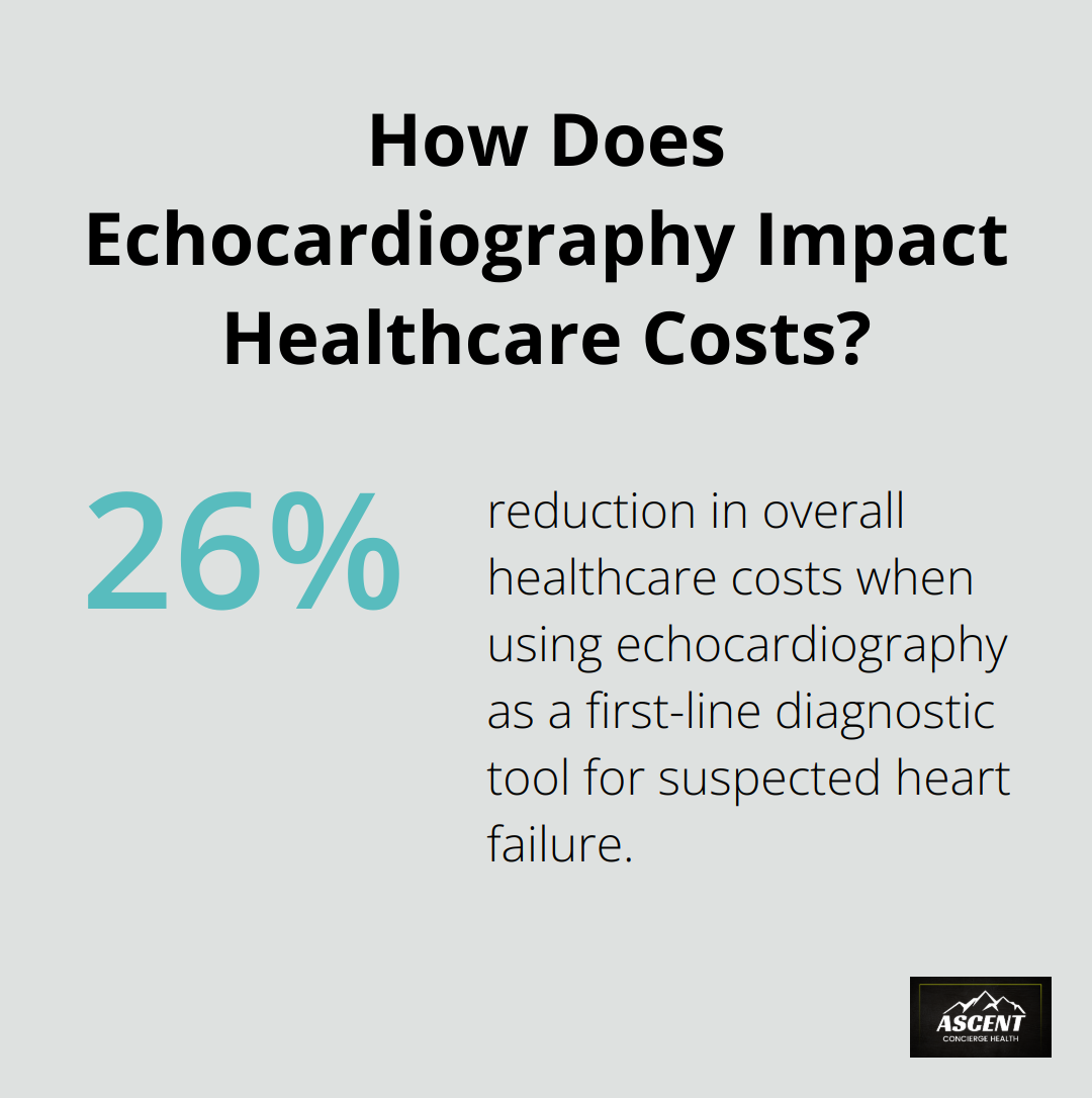 Infographic: How Does Echocardiography Impact Healthcare Costs?