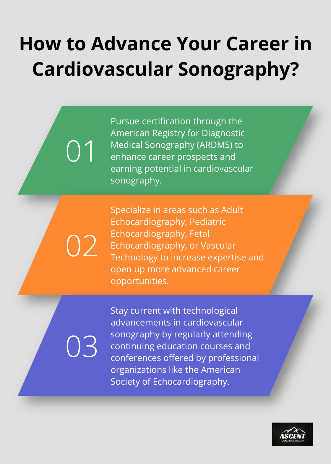 Infographic: How to Advance Your Career in Cardiovascular Sonography?