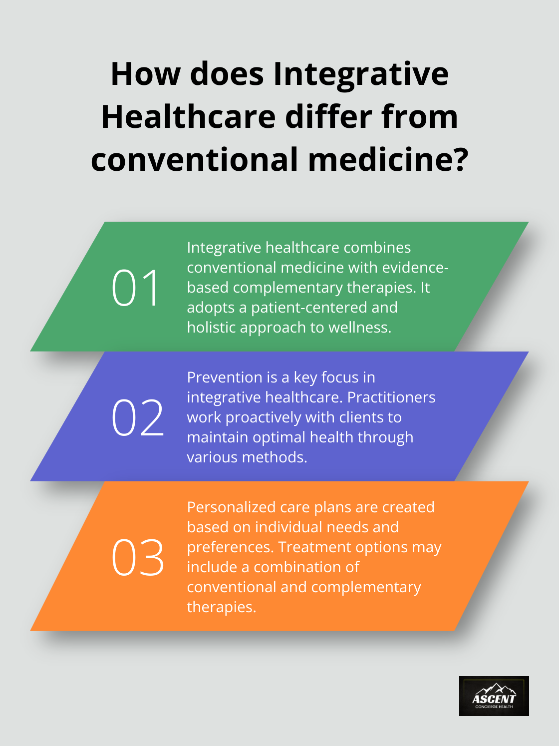 Infographic: How does Integrative Healthcare differ from conventional medicine? - describe how biomedical health care relates to integrative health care