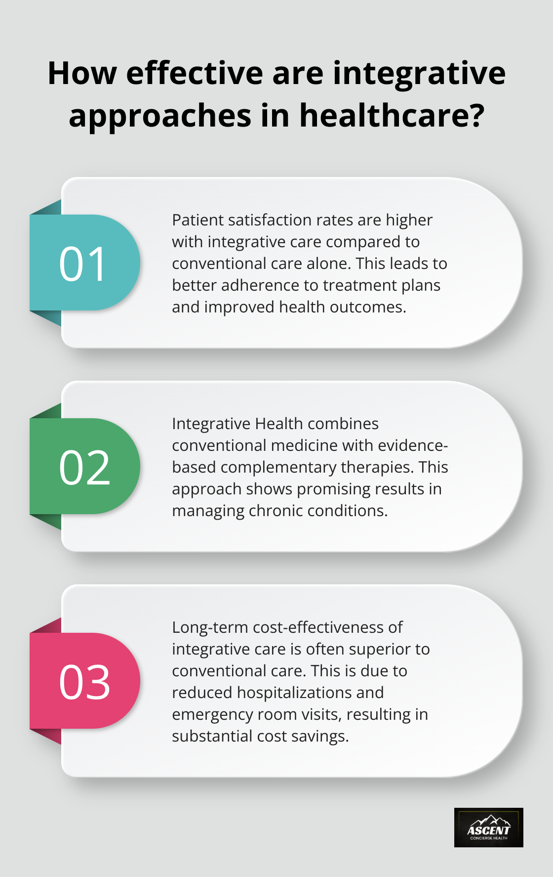 Infographic: How effective are integrative approaches in healthcare?