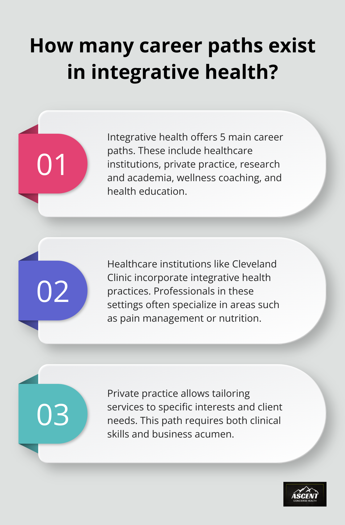 Infographic: How many career paths exist in integrative health? - integrative health master's programs