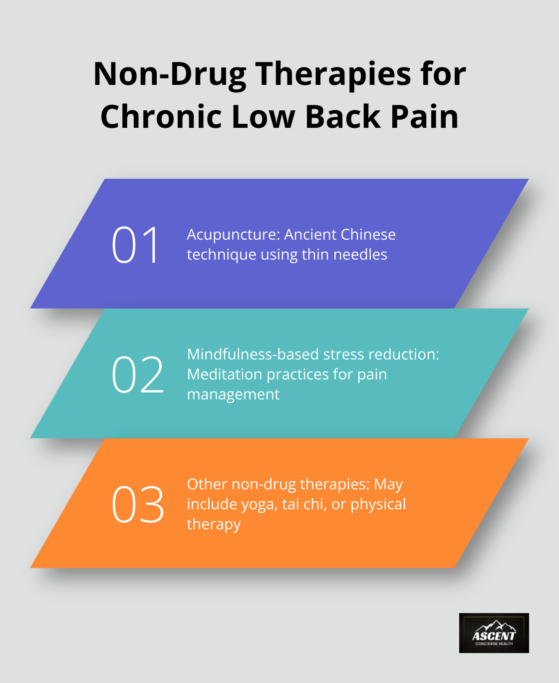 Recommended first-line treatments for chronic low back pain by the American College of Physicians - integrative medicine and health symposium