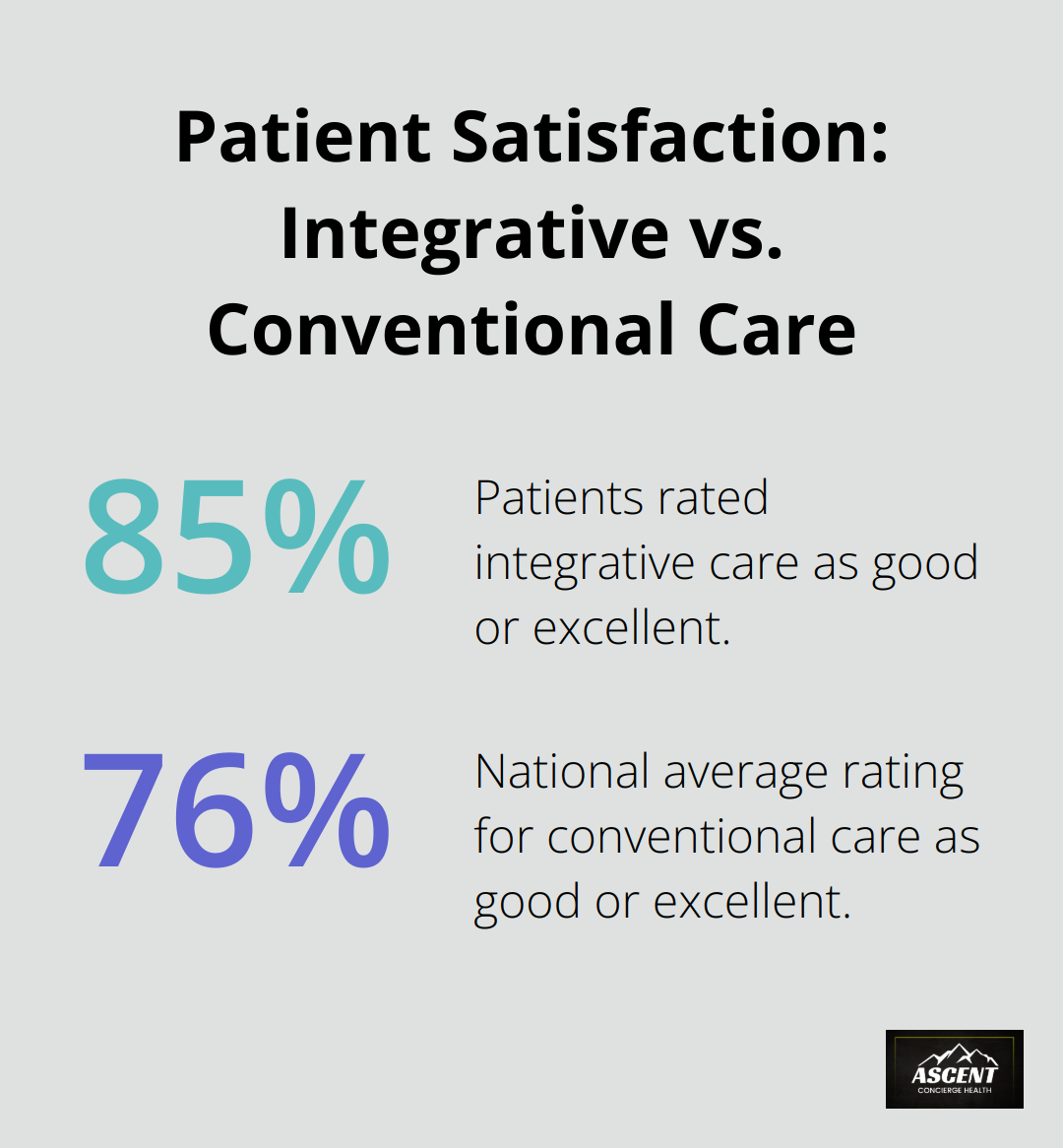 Comparison of patient satisfaction rates between integrative and conventional care