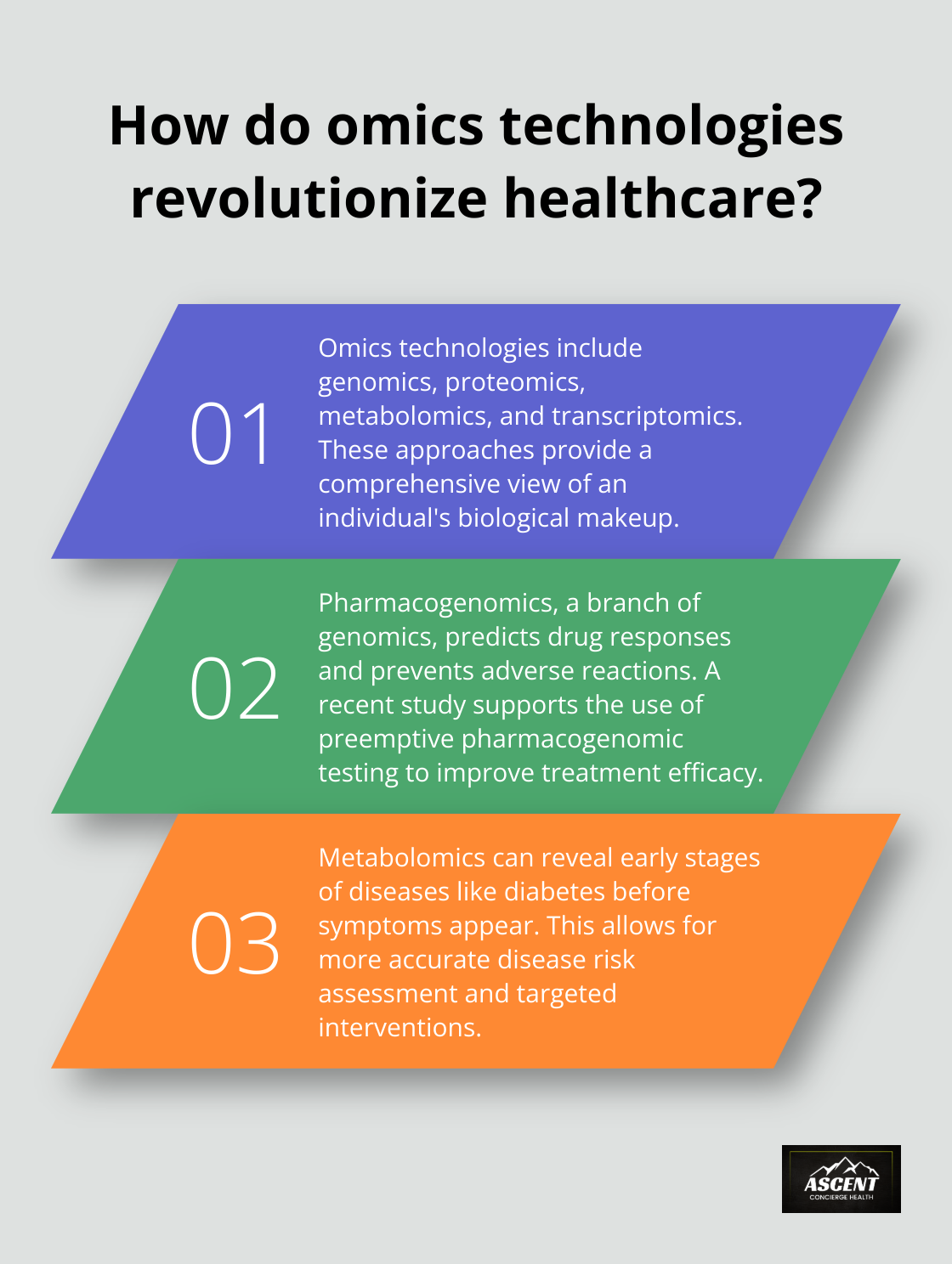 Infographic: How do omics technologies revolutionize healthcare? - integrative omics for health and disease