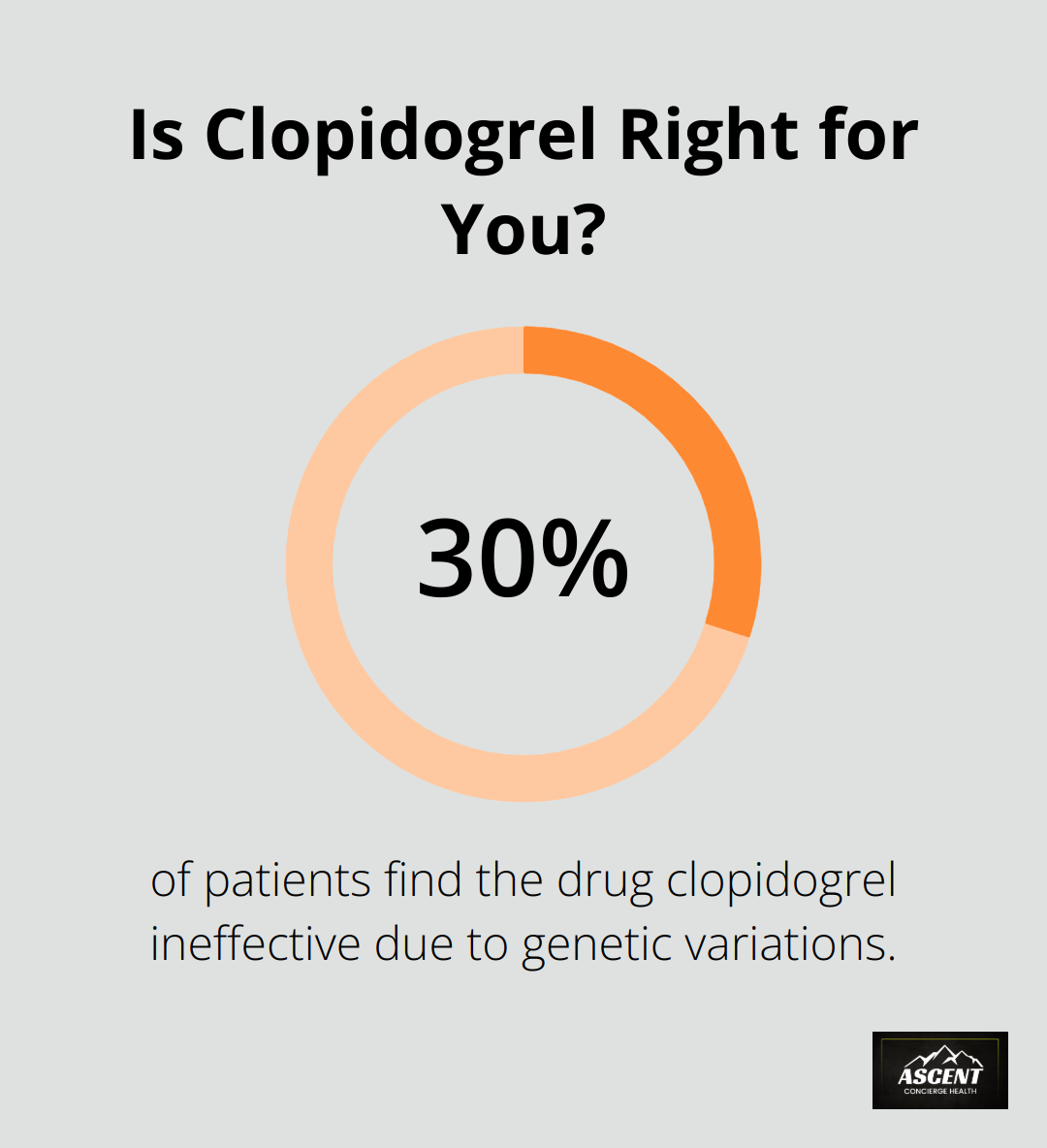 Infographic: Is Clopidogrel Right for You? - integrative omics for health and disease