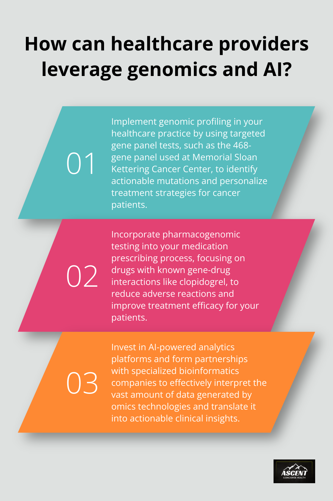 Infographic: How can healthcare providers leverage genomics and AI?