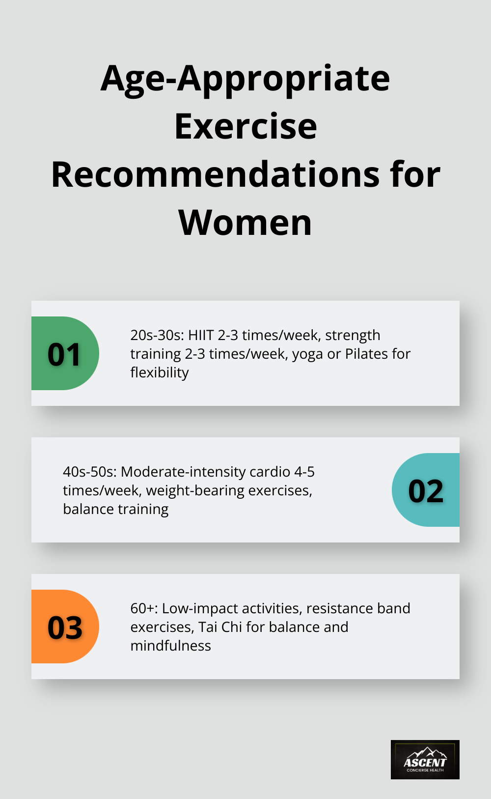Chart showing exercise recommendations for women in different age groups - integrative women's health conference