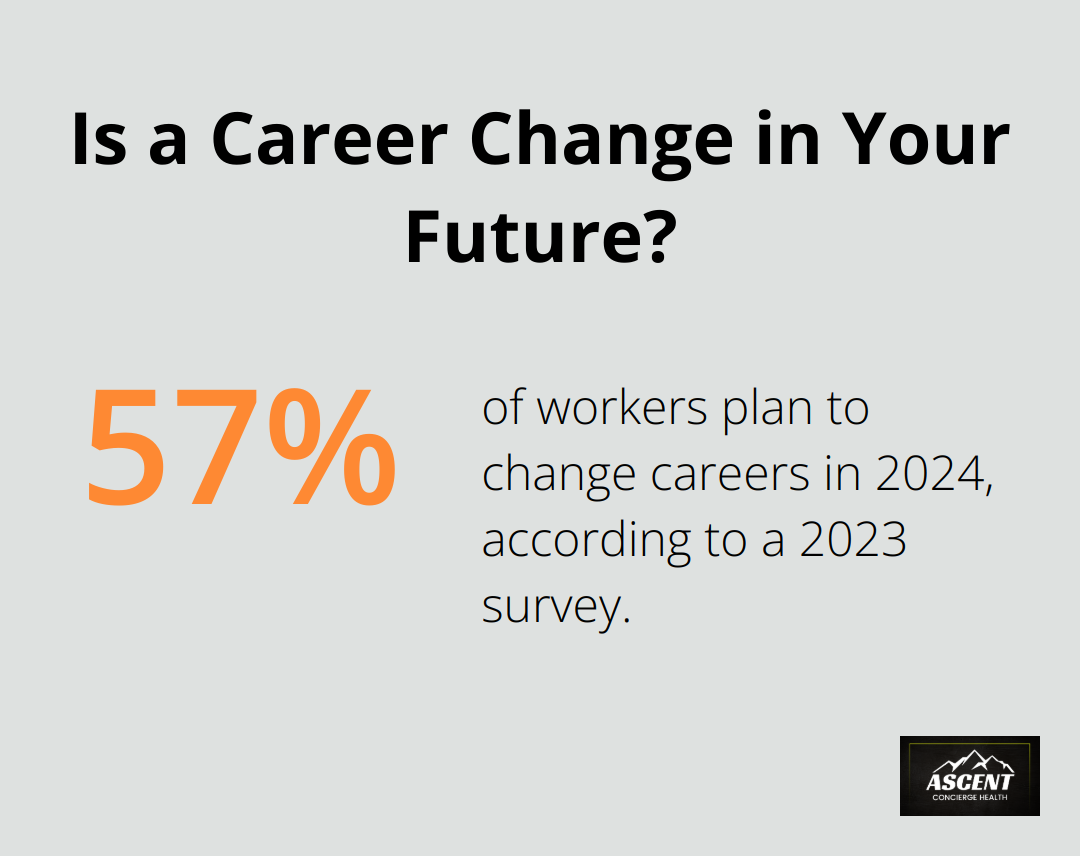 Infographic: Is a Career Change in Your Future?