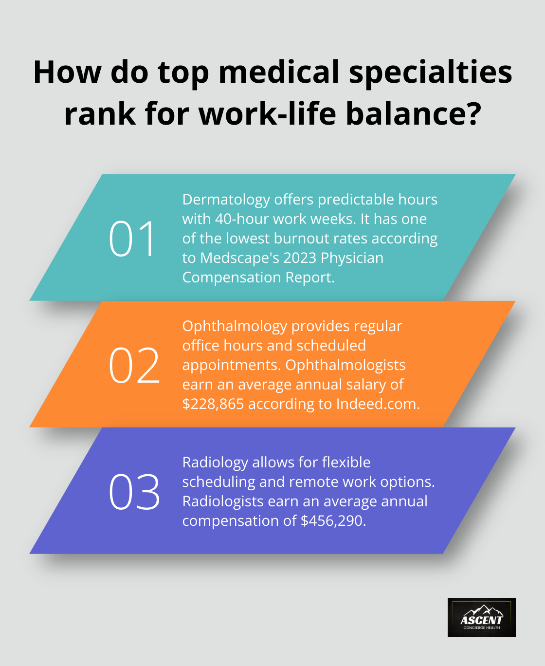 Infographic: How do top medical specialties rank for work-life balance?