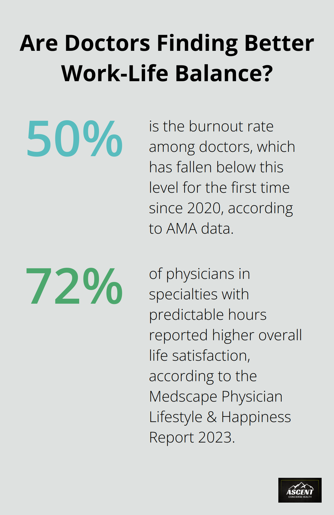 Infographic: Are Doctors Finding Better Work-Life Balance? - medical specialties with best work life balance