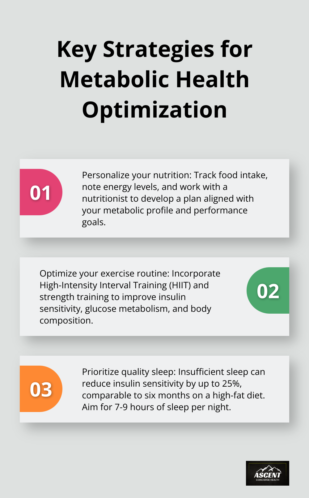 Ordered list chart showing three key strategies for optimizing metabolic health: personalized nutrition, optimized exercise routine, and quality sleep. - peak performance metabolic health