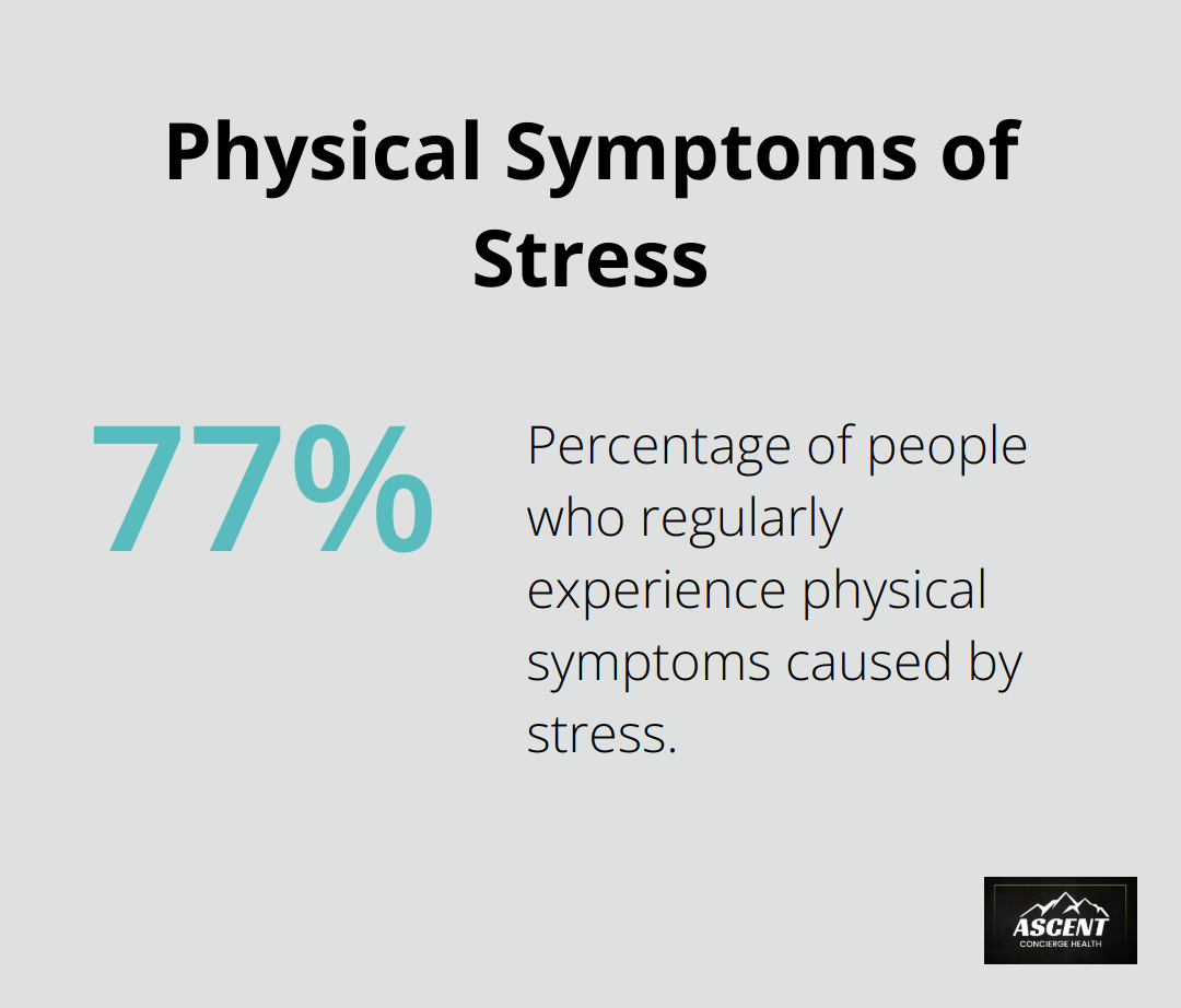 Chart showing that 77% of people regularly experience physical symptoms caused by stress - rebalance integrative health