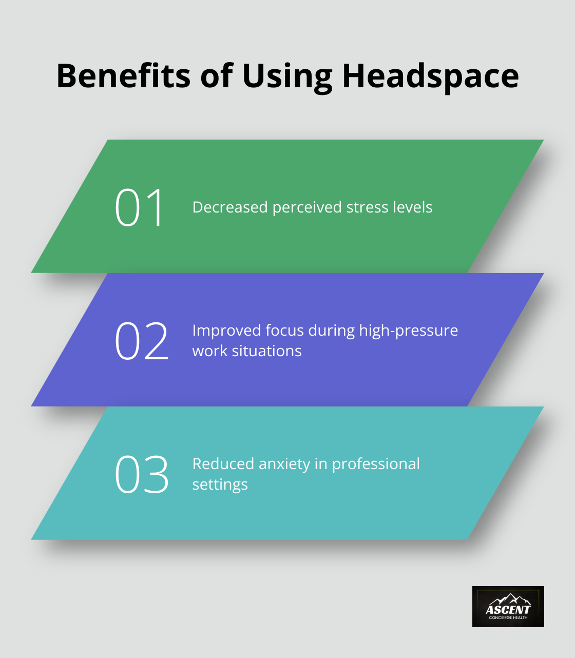 Chart showing the key benefits of using the Headspace app for stress management