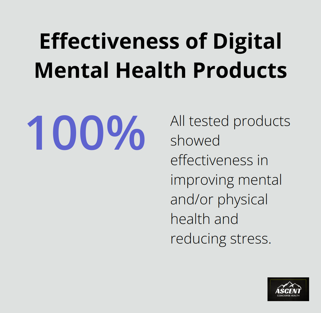 Chart illustrating the effectiveness of digital mental health products in improving health and reducing stress - stress management apps