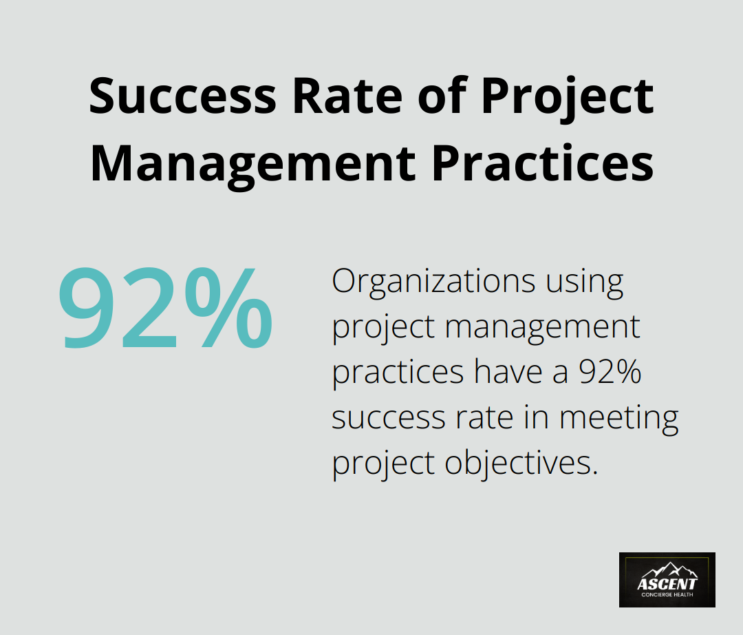 Chart showing the high success rate of organizations using project management practices - stress management apps