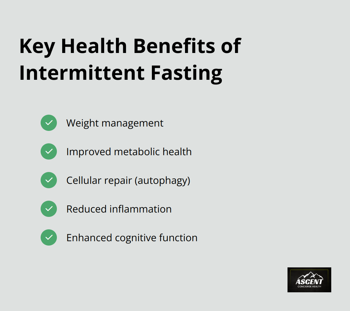 A checkmark list showing five key health benefits of intermittent fasting: weight management, improved metabolic health, cellular repair (autophagy), reduced inflammation, and enhanced cognitive function. - intermittent fasting and human metabolic health