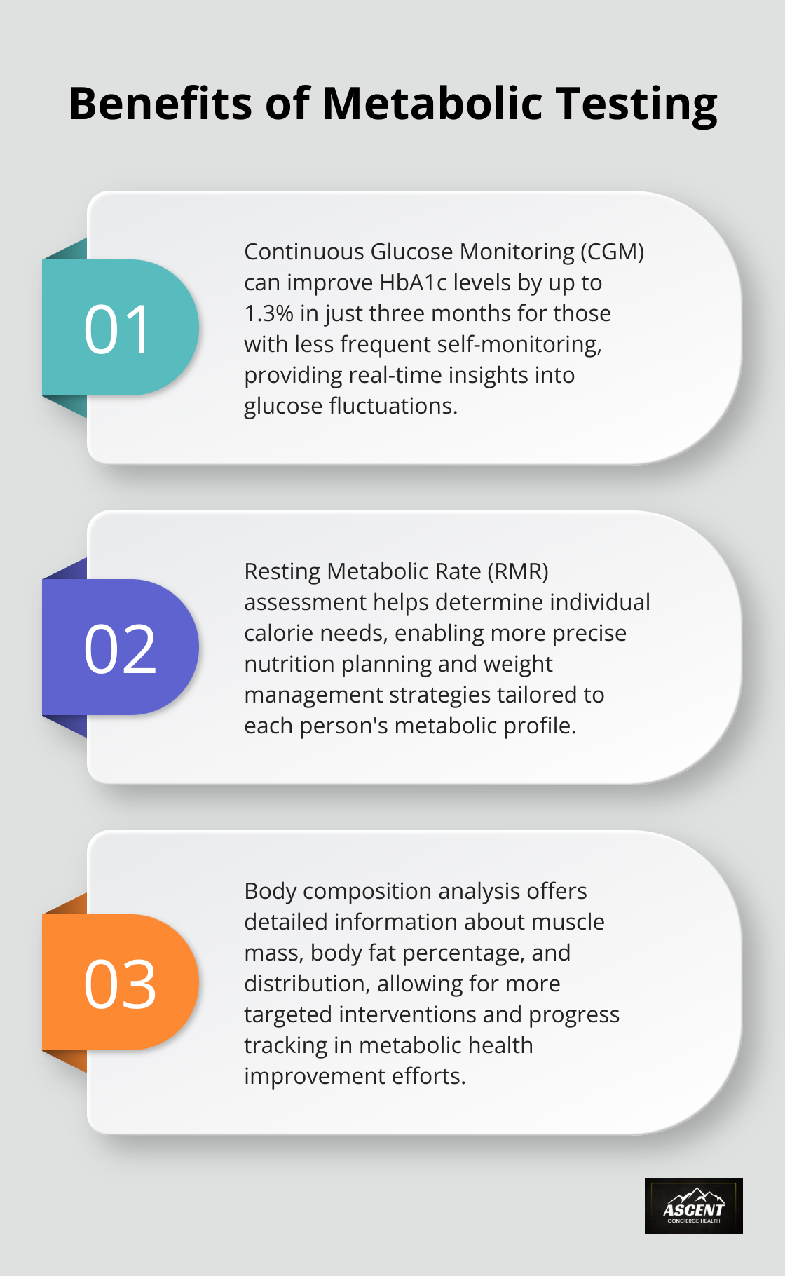 Ordered list chart highlighting the benefits of continuous glucose monitoring and other metabolic testing methods - metabolic health summit 2025
