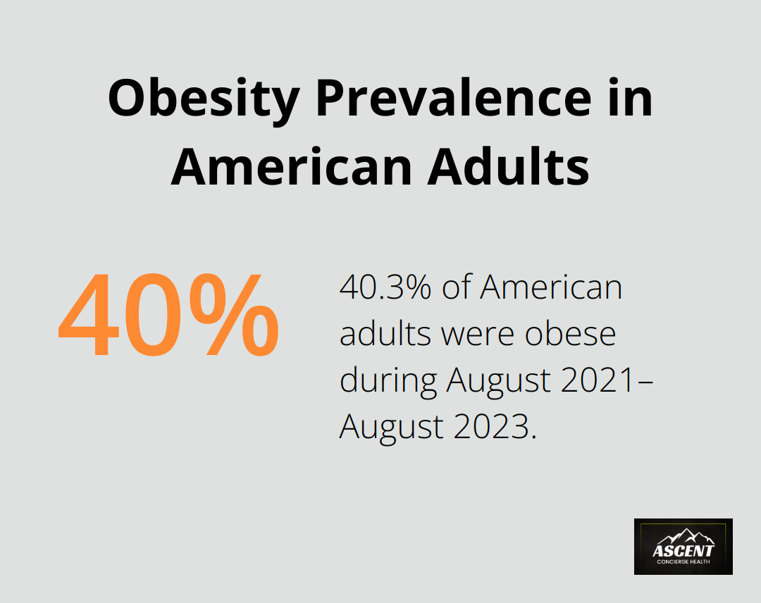Pie chart showing 40.3% of American adults were obese during August 2021–August 2023 - what is metabolic health